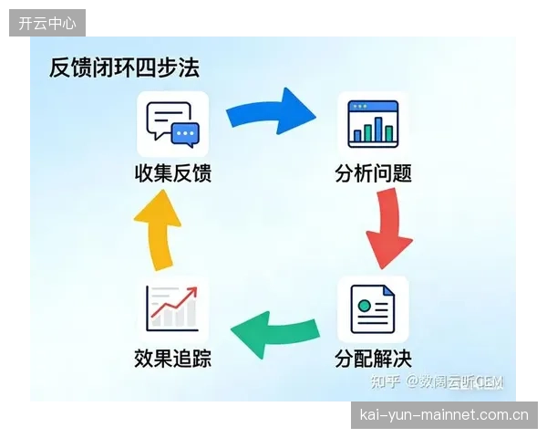 平台侧主体融合深化阶段完善用户反馈闭环